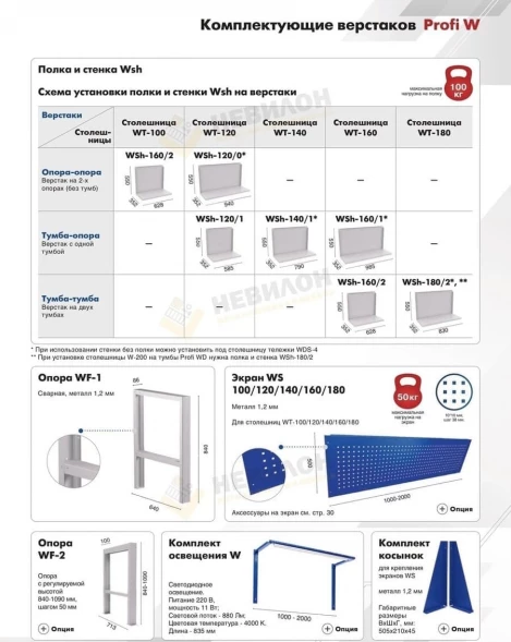 Верстак для балкона с металлической столешницей WT120.WD5/F1.120