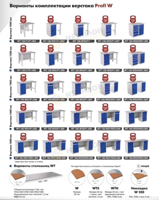 Верстак Практик WT140.WD1/F1.000